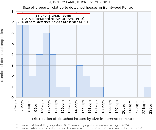 14, DRURY LANE, BUCKLEY, CH7 3DU: Size of property relative to detached houses in Burntwood Pentre