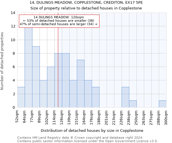14, DULINGS MEADOW, COPPLESTONE, CREDITON, EX17 5PE: Size of property relative to detached houses in Copplestone