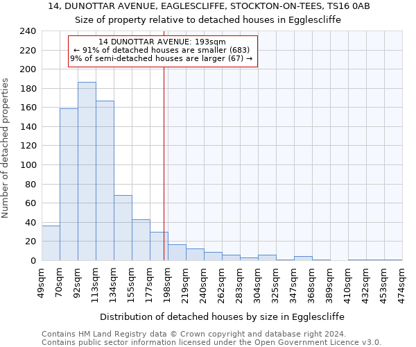 14, DUNOTTAR AVENUE, EAGLESCLIFFE, STOCKTON-ON-TEES, TS16 0AB: Size of property relative to detached houses in Egglescliffe