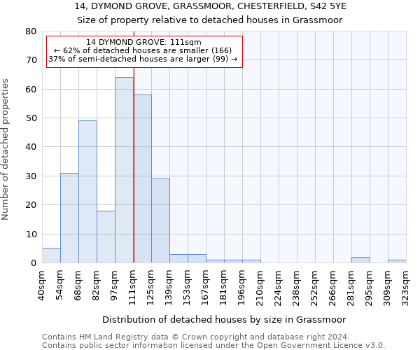 14, DYMOND GROVE, GRASSMOOR, CHESTERFIELD, S42 5YE: Size of property relative to detached houses in Grassmoor