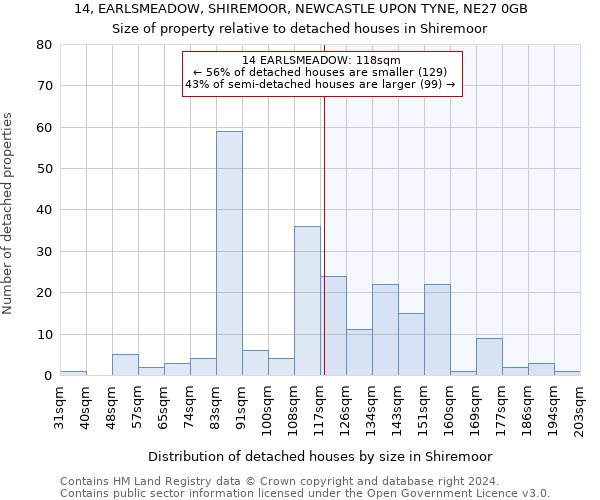 14, EARLSMEADOW, SHIREMOOR, NEWCASTLE UPON TYNE, NE27 0GB: Size of property relative to detached houses in Shiremoor