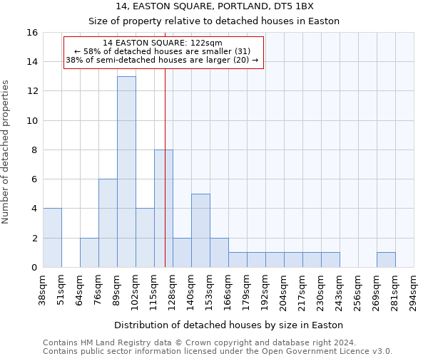 14, EASTON SQUARE, PORTLAND, DT5 1BX: Size of property relative to detached houses in Easton