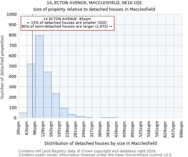 14, ECTON AVENUE, MACCLESFIELD, SK10 1QS: Size of property relative to detached houses in Macclesfield