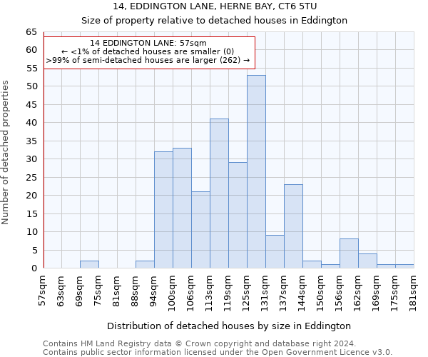 14, EDDINGTON LANE, HERNE BAY, CT6 5TU: Size of property relative to detached houses in Eddington