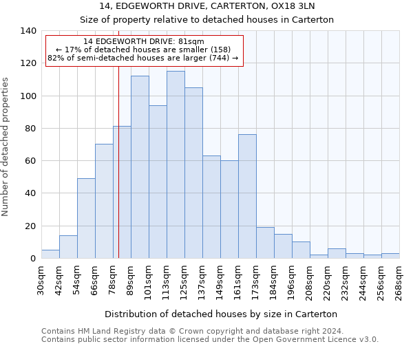 14, EDGEWORTH DRIVE, CARTERTON, OX18 3LN: Size of property relative to detached houses in Carterton