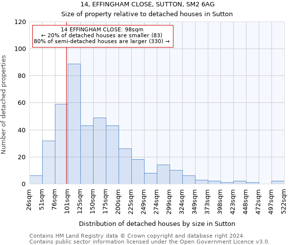 14, EFFINGHAM CLOSE, SUTTON, SM2 6AG: Size of property relative to detached houses in Sutton