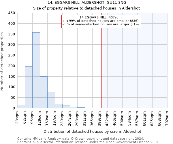 14, EGGARS HILL, ALDERSHOT, GU11 3NG: Size of property relative to detached houses in Aldershot