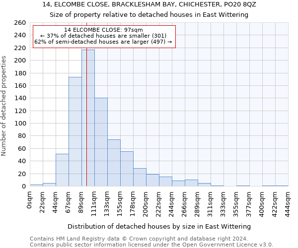 14, ELCOMBE CLOSE, BRACKLESHAM BAY, CHICHESTER, PO20 8QZ: Size of property relative to detached houses in East Wittering