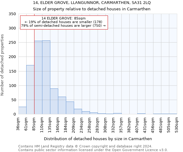 14, ELDER GROVE, LLANGUNNOR, CARMARTHEN, SA31 2LQ: Size of property relative to detached houses in Carmarthen