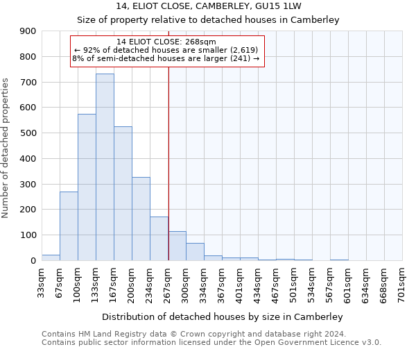 14, ELIOT CLOSE, CAMBERLEY, GU15 1LW: Size of property relative to detached houses in Camberley