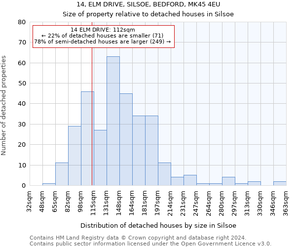 14, ELM DRIVE, SILSOE, BEDFORD, MK45 4EU: Size of property relative to detached houses in Silsoe