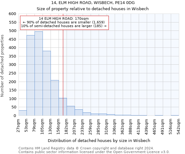 14, ELM HIGH ROAD, WISBECH, PE14 0DG: Size of property relative to detached houses in Wisbech