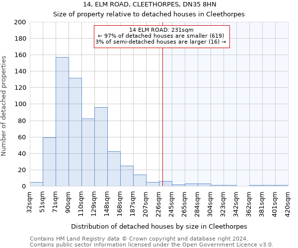 14, ELM ROAD, CLEETHORPES, DN35 8HN: Size of property relative to detached houses in Cleethorpes