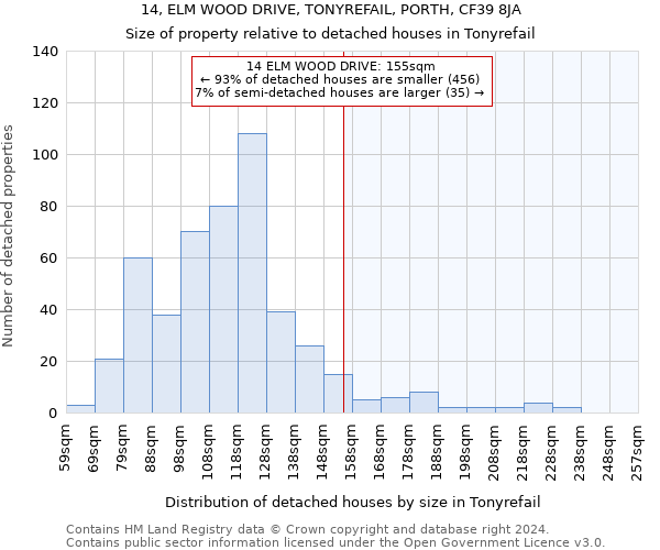 14, ELM WOOD DRIVE, TONYREFAIL, PORTH, CF39 8JA: Size of property relative to detached houses in Tonyrefail