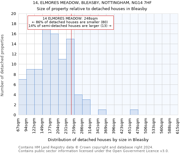 14, ELMORES MEADOW, BLEASBY, NOTTINGHAM, NG14 7HF: Size of property relative to detached houses in Bleasby