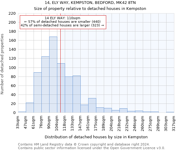 14, ELY WAY, KEMPSTON, BEDFORD, MK42 8TN: Size of property relative to detached houses in Kempston