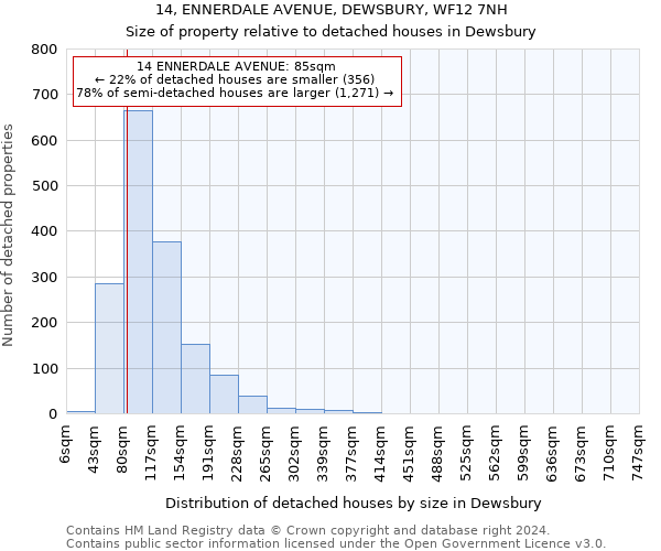 14, ENNERDALE AVENUE, DEWSBURY, WF12 7NH: Size of property relative to detached houses in Dewsbury