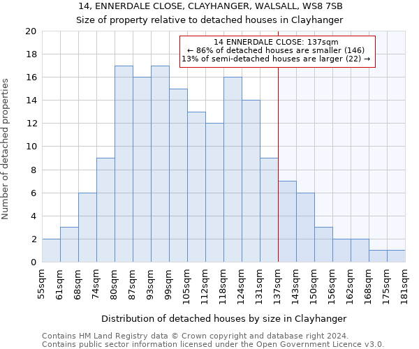 14, ENNERDALE CLOSE, CLAYHANGER, WALSALL, WS8 7SB: Size of property relative to detached houses in Clayhanger