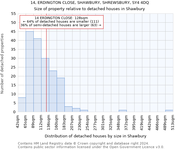 14, ERDINGTON CLOSE, SHAWBURY, SHREWSBURY, SY4 4DQ: Size of property relative to detached houses in Shawbury