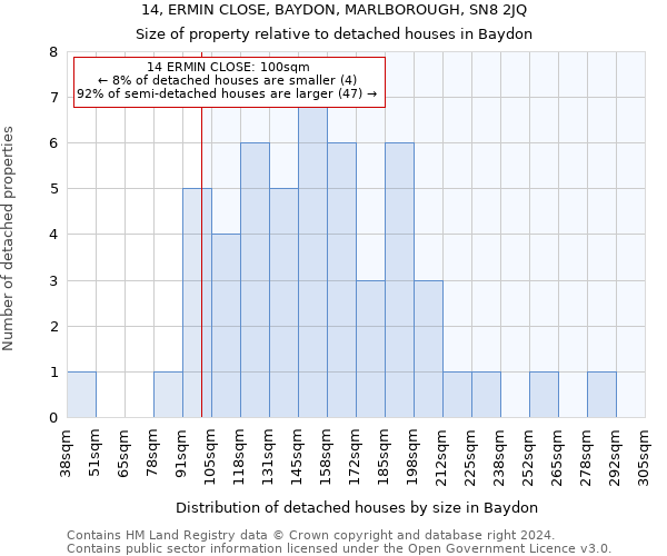 14, ERMIN CLOSE, BAYDON, MARLBOROUGH, SN8 2JQ: Size of property relative to detached houses in Baydon