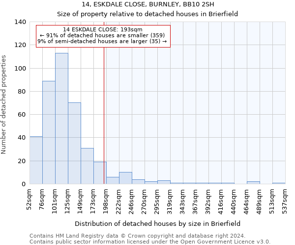 14, ESKDALE CLOSE, BURNLEY, BB10 2SH: Size of property relative to detached houses in Brierfield