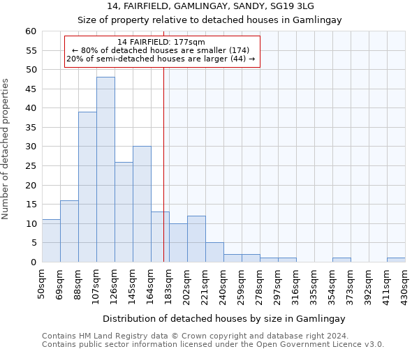 14, FAIRFIELD, GAMLINGAY, SANDY, SG19 3LG: Size of property relative to detached houses in Gamlingay