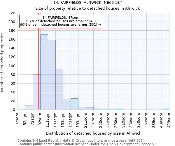 14, FAIRFIELDS, ALNWICK, NE66 1BT: Size of property relative to detached houses in Alnwick