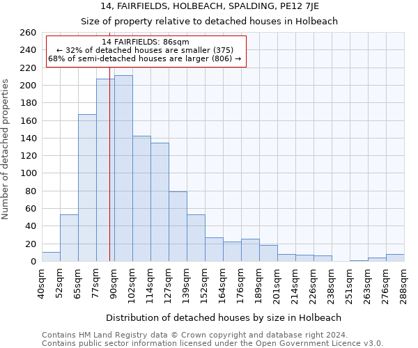 14, FAIRFIELDS, HOLBEACH, SPALDING, PE12 7JE: Size of property relative to detached houses in Holbeach
