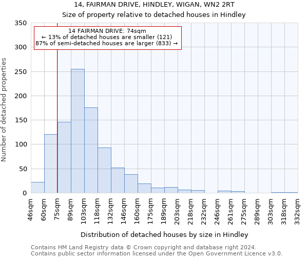 14, FAIRMAN DRIVE, HINDLEY, WIGAN, WN2 2RT: Size of property relative to detached houses in Hindley