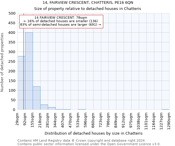 14, FAIRVIEW CRESCENT, CHATTERIS, PE16 6QN: Size of property relative to detached houses in Chatteris