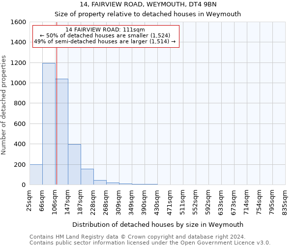 14, FAIRVIEW ROAD, WEYMOUTH, DT4 9BN: Size of property relative to detached houses in Weymouth