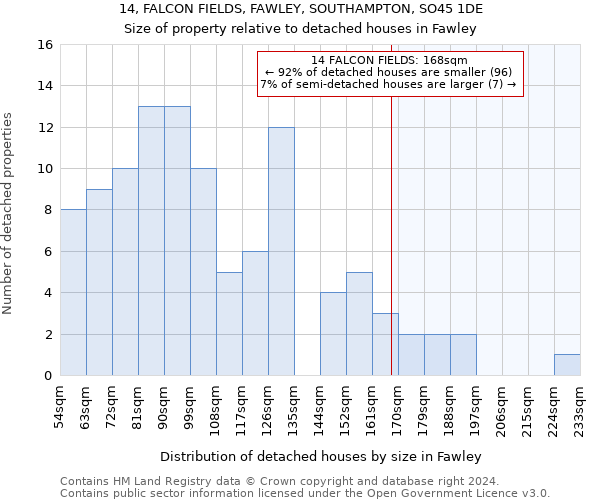 14, FALCON FIELDS, FAWLEY, SOUTHAMPTON, SO45 1DE: Size of property relative to detached houses in Fawley