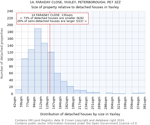 14, FARADAY CLOSE, YAXLEY, PETERBOROUGH, PE7 3ZZ: Size of property relative to detached houses in Yaxley