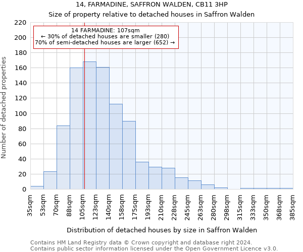 14, FARMADINE, SAFFRON WALDEN, CB11 3HP: Size of property relative to detached houses in Saffron Walden