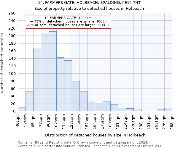 14, FARMERS GATE, HOLBEACH, SPALDING, PE12 7NT: Size of property relative to detached houses in Holbeach