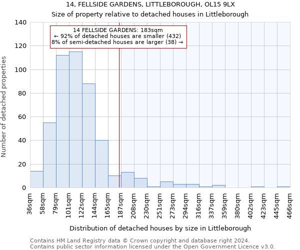 14, FELLSIDE GARDENS, LITTLEBOROUGH, OL15 9LX: Size of property relative to detached houses in Littleborough
