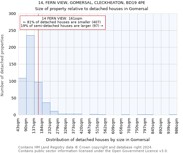 14, FERN VIEW, GOMERSAL, CLECKHEATON, BD19 4PE: Size of property relative to detached houses in Gomersal