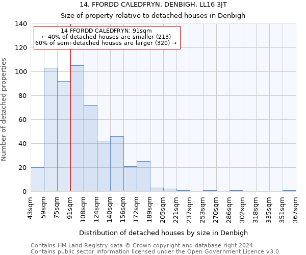 14, FFORDD CALEDFRYN, DENBIGH, LL16 3JT: Size of property relative to detached houses in Denbigh