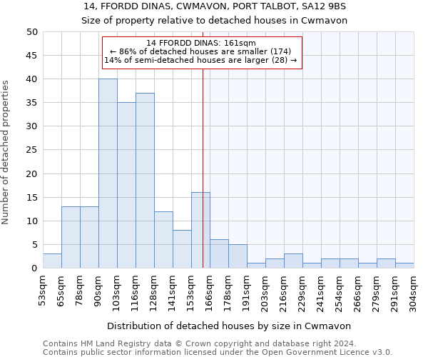 14, FFORDD DINAS, CWMAVON, PORT TALBOT, SA12 9BS: Size of property relative to detached houses in Cwmavon