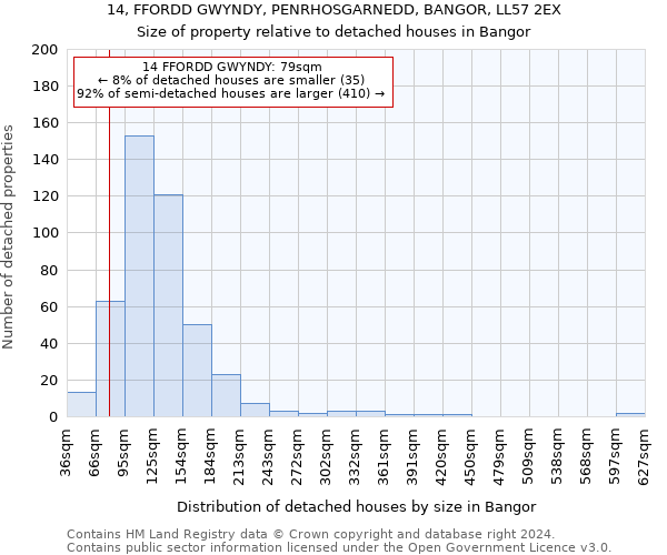 14, FFORDD GWYNDY, PENRHOSGARNEDD, BANGOR, LL57 2EX: Size of property relative to detached houses in Bangor