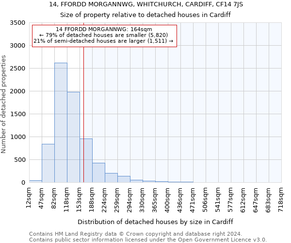14, FFORDD MORGANNWG, WHITCHURCH, CARDIFF, CF14 7JS: Size of property relative to detached houses in Cardiff