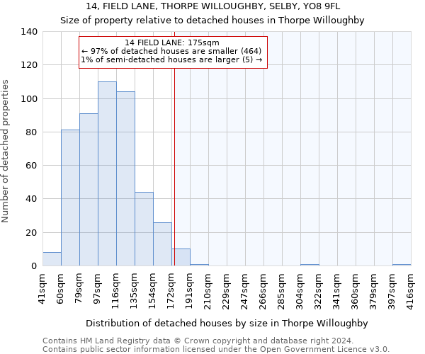 14, FIELD LANE, THORPE WILLOUGHBY, SELBY, YO8 9FL: Size of property relative to detached houses in Thorpe Willoughby