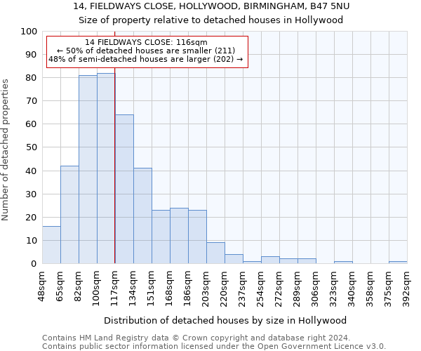 14, FIELDWAYS CLOSE, HOLLYWOOD, BIRMINGHAM, B47 5NU: Size of property relative to detached houses in Hollywood