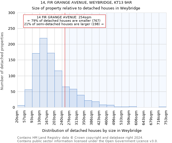 14, FIR GRANGE AVENUE, WEYBRIDGE, KT13 9AR: Size of property relative to detached houses in Weybridge