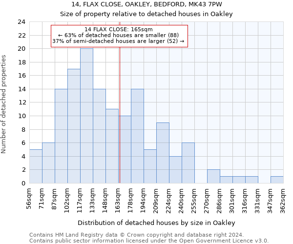 14, FLAX CLOSE, OAKLEY, BEDFORD, MK43 7PW: Size of property relative to detached houses in Oakley