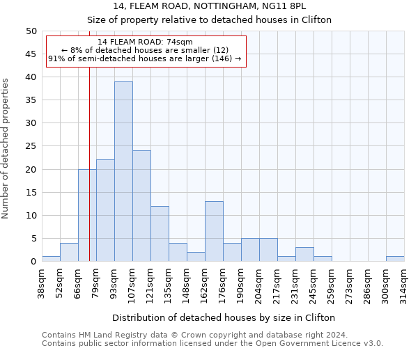 14, FLEAM ROAD, NOTTINGHAM, NG11 8PL: Size of property relative to detached houses in Clifton