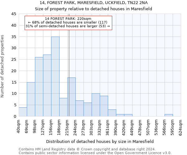 14, FOREST PARK, MARESFIELD, UCKFIELD, TN22 2NA: Size of property relative to detached houses in Maresfield