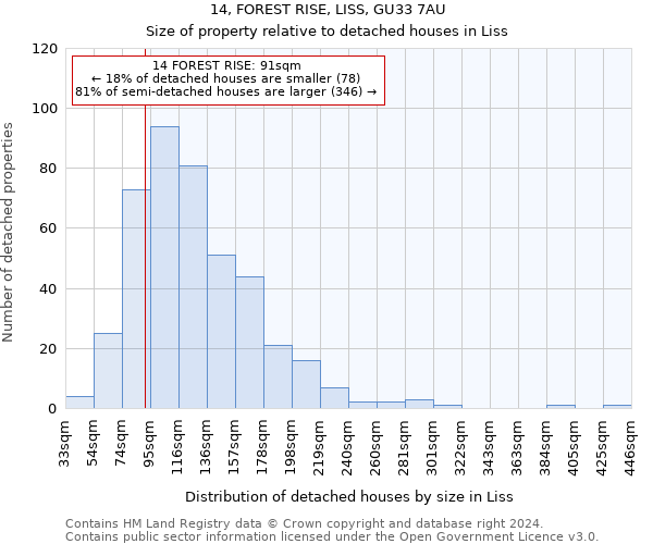 14, FOREST RISE, LISS, GU33 7AU: Size of property relative to detached houses in Liss