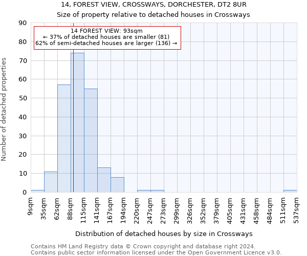 14, FOREST VIEW, CROSSWAYS, DORCHESTER, DT2 8UR: Size of property relative to detached houses in Crossways