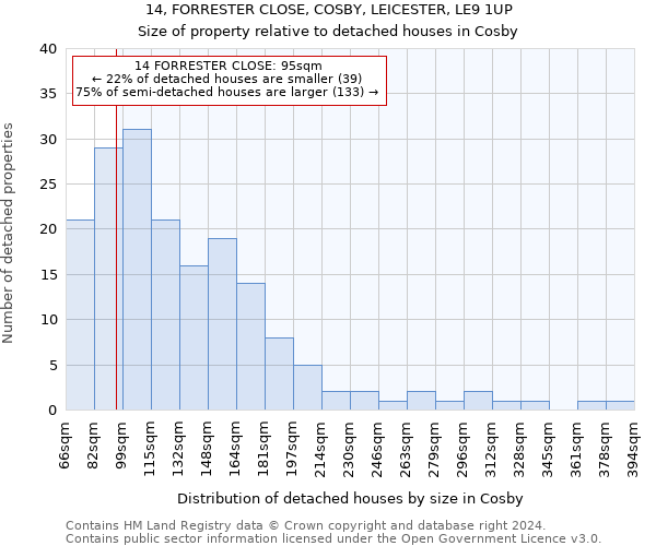 14, FORRESTER CLOSE, COSBY, LEICESTER, LE9 1UP: Size of property relative to detached houses in Cosby